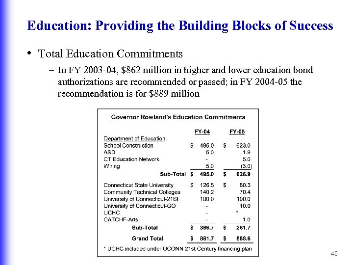 Education: Providing the Building Blocks of Success • Total Education Commitments – In FY