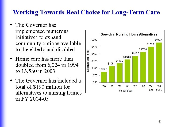 Working Towards Real Choice for Long-Term Care • The Governor has implemented numerous initiatives