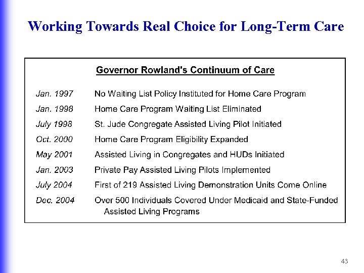 Working Towards Real Choice for Long-Term Care 43 