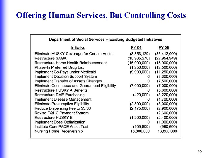 Offering Human Services, But Controlling Costs 45 