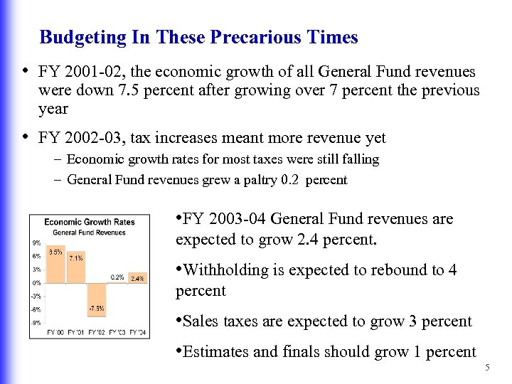 Budgeting In These Precarious Times • FY 2001 -02, the economic growth of all