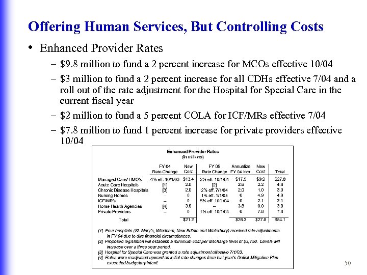 Offering Human Services, But Controlling Costs • Enhanced Provider Rates – $9. 8 million