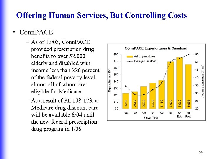 Offering Human Services, But Controlling Costs • Conn. PACE – As of 12/03, Conn.