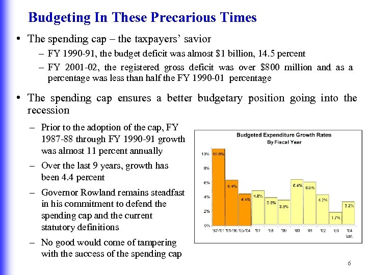 Budgeting In These Precarious Times • The spending cap – the taxpayers’ savior –