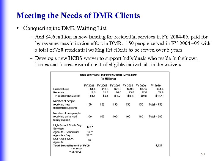 Meeting the Needs of DMR Clients • Conquering the DMR Waiting List – Add