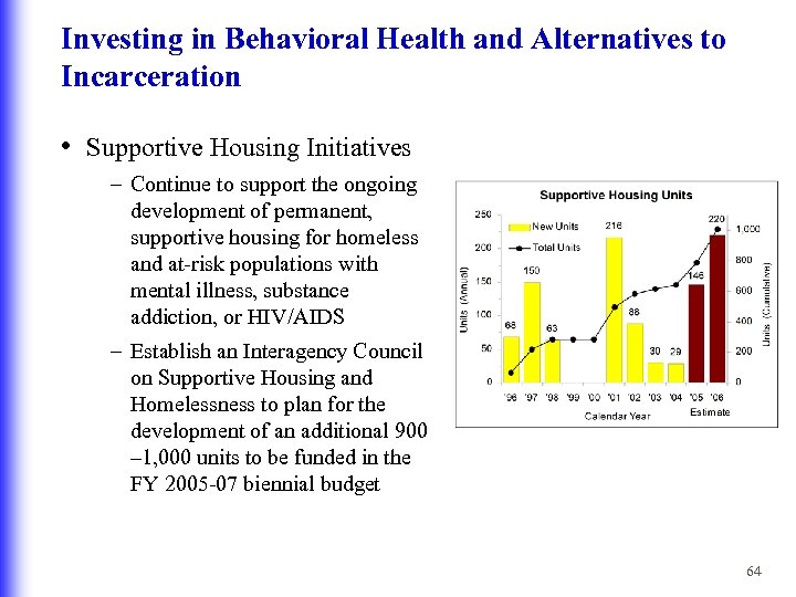 Investing in Behavioral Health and Alternatives to Incarceration • Supportive Housing Initiatives – Continue