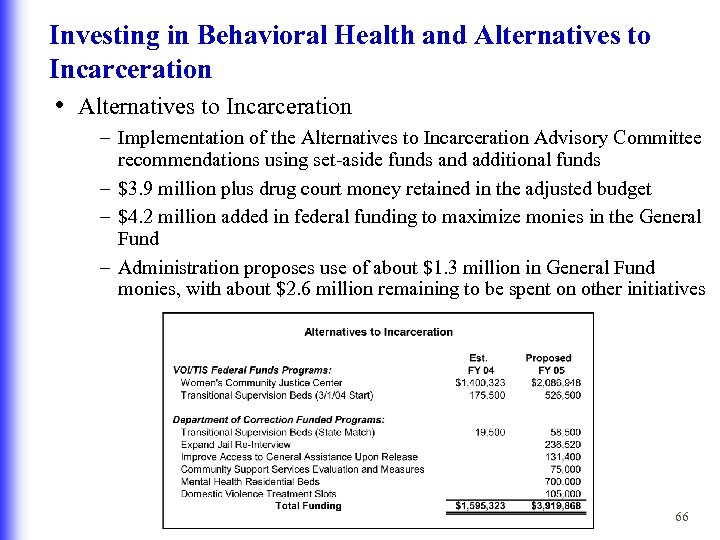 Investing in Behavioral Health and Alternatives to Incarceration • Alternatives to Incarceration – Implementation