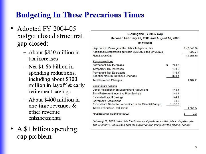 Budgeting In These Precarious Times • Adopted FY 2004 -05 budget closed structural gap