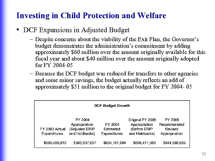 Investing in Child Protection and Welfare • DCF Expansions in Adjusted Budget – Despite