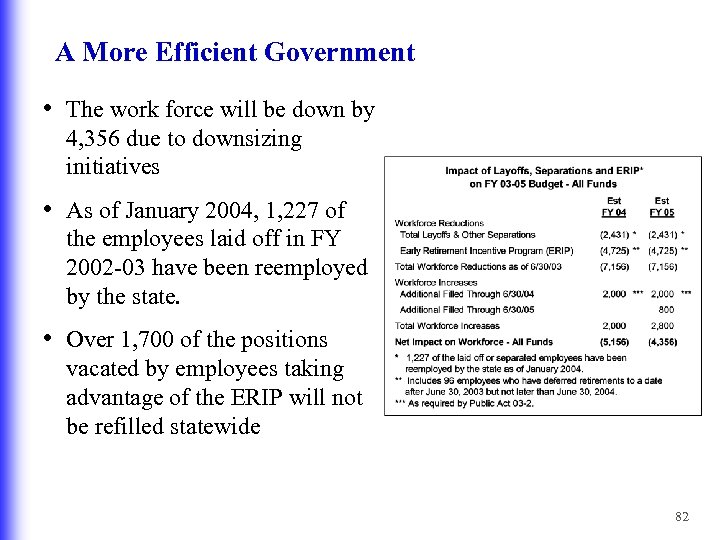 A More Efficient Government • The work force will be down by 4, 356