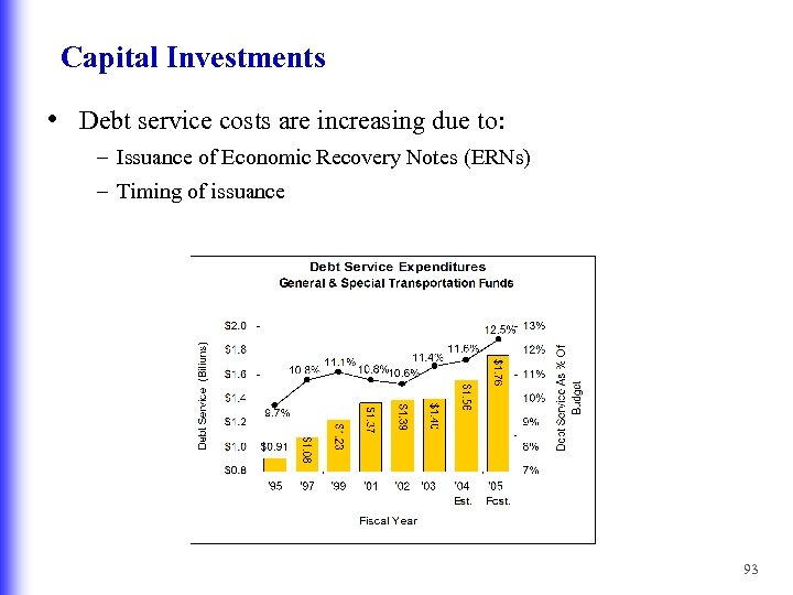 Capital Investments • Debt service costs are increasing due to: – Issuance of Economic