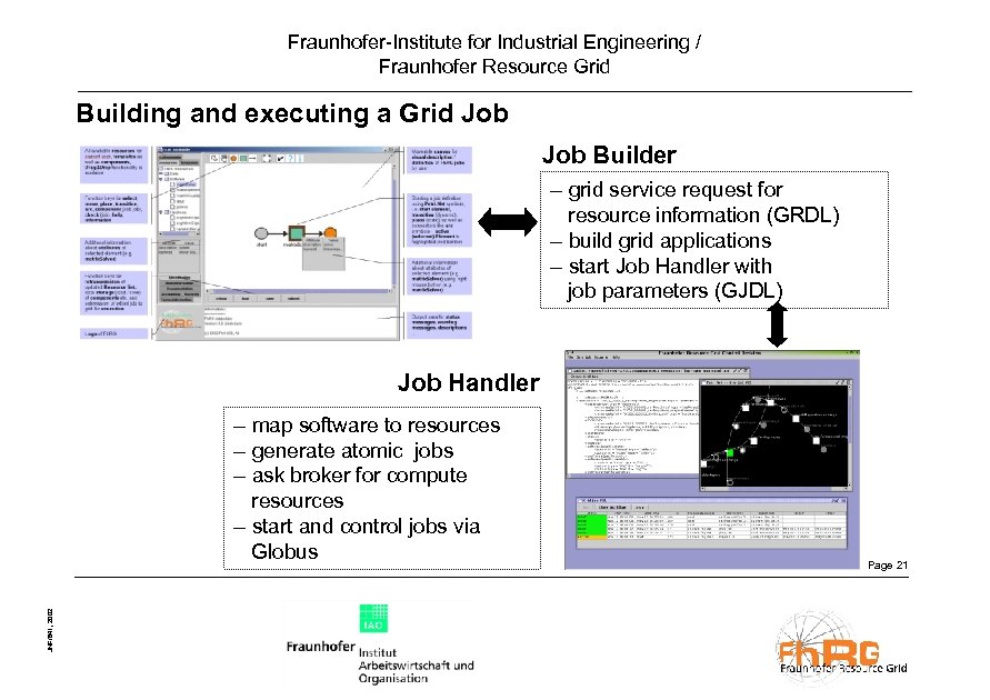 Fraunhofer-Institute for Industrial Engineering / Fraunhofer Resource Grid Building and executing a Grid Job