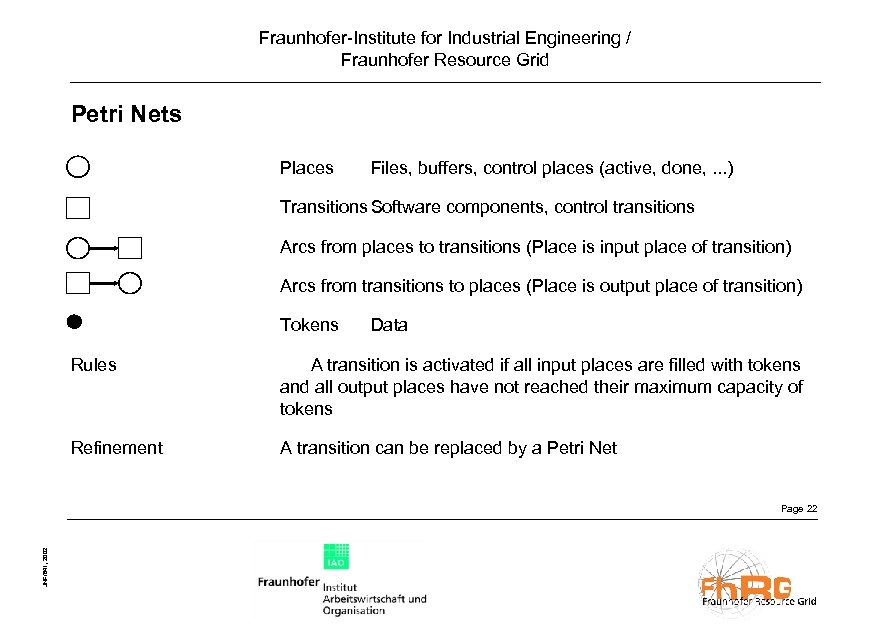 Fraunhofer-Institute for Industrial Engineering / Fraunhofer Resource Grid Petri Nets Places Files, buffers, control