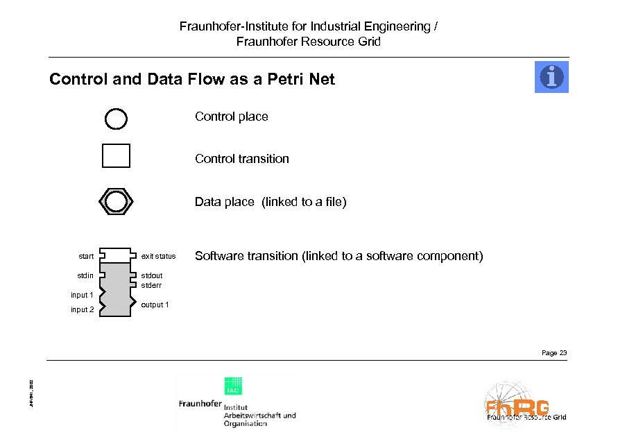 Fraunhofer-Institute for Industrial Engineering / Fraunhofer Resource Grid Control and Data Flow as a