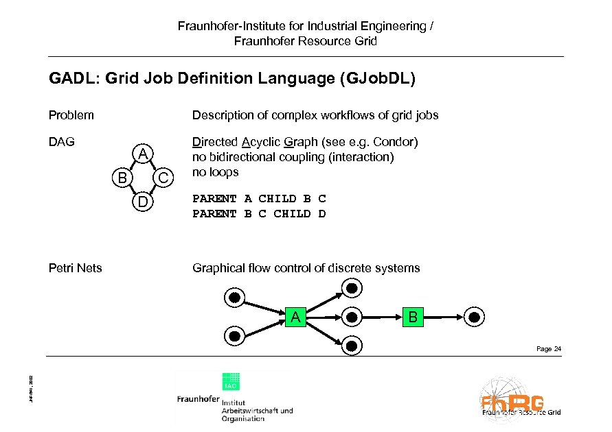 Fraunhofer-Institute for Industrial Engineering / Fraunhofer Resource Grid GADL: Grid Job Definition Language (GJob.