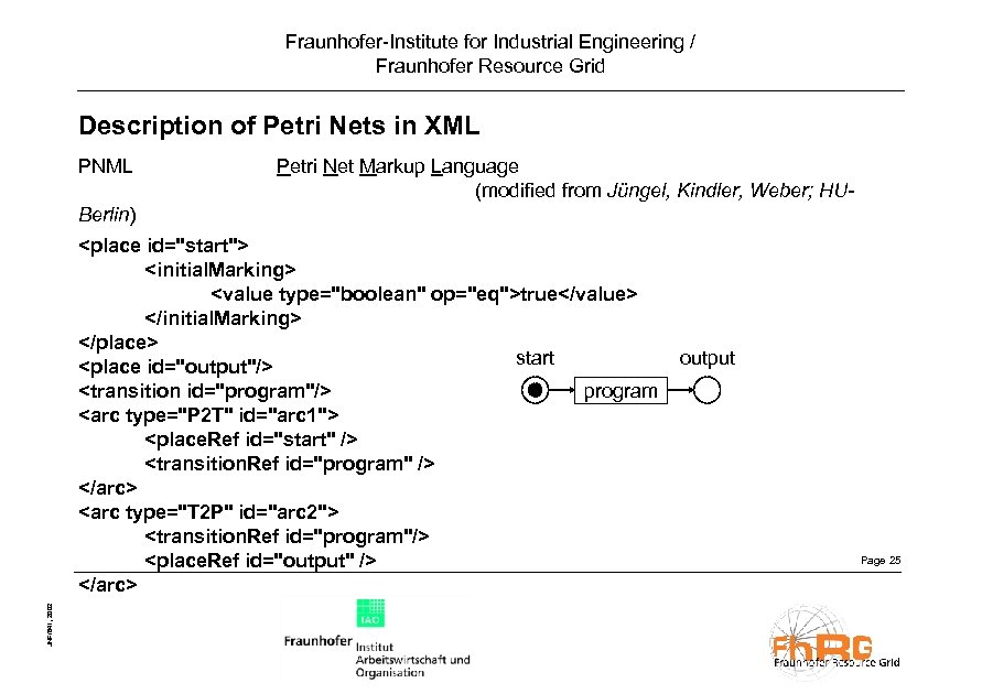 Fraunhofer-Institute for Industrial Engineering / Fraunhofer Resource Grid Description of Petri Nets in XML
