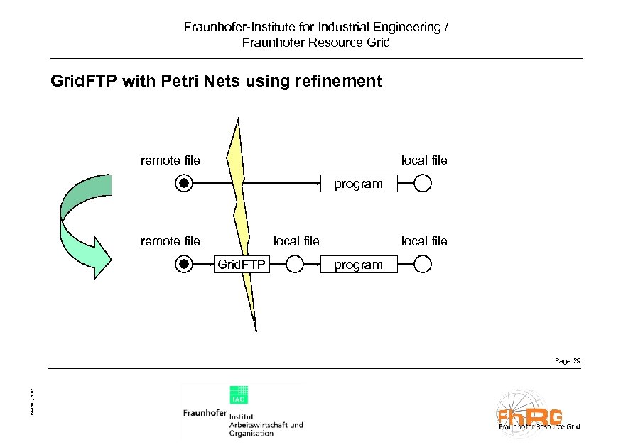 Fraunhofer-Institute for Industrial Engineering / Fraunhofer Resource Grid. FTP with Petri Nets using refinement