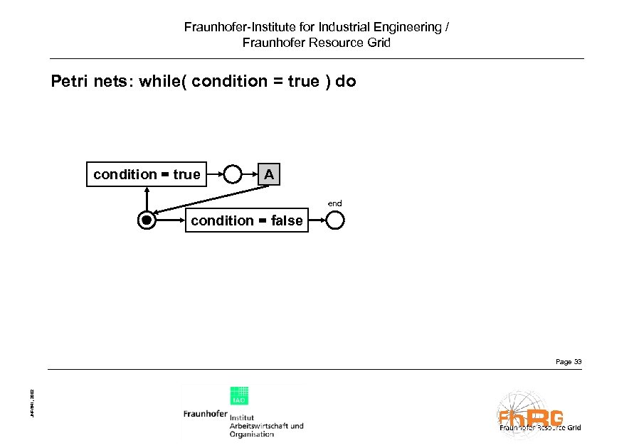 Fraunhofer-Institute for Industrial Engineering / Fraunhofer Resource Grid Petri nets: while( condition = true