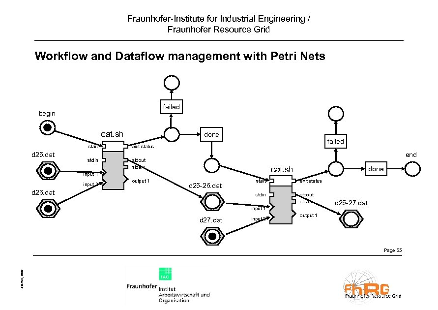 Fraunhofer-Institute for Industrial Engineering / Fraunhofer Resource Grid Workflow and Dataflow management with Petri