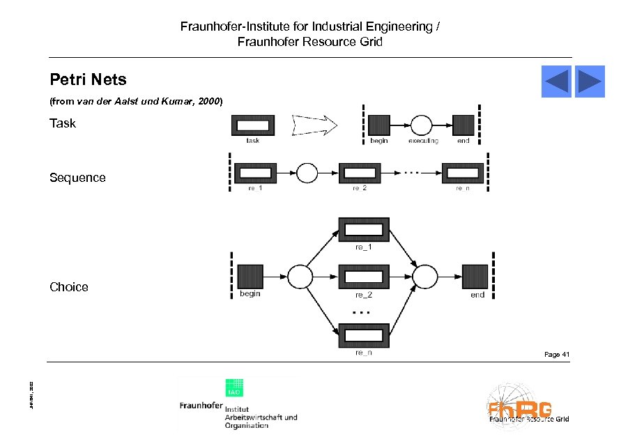 Fraunhofer-Institute for Industrial Engineering / Fraunhofer Resource Grid Petri Nets (from van der Aalst