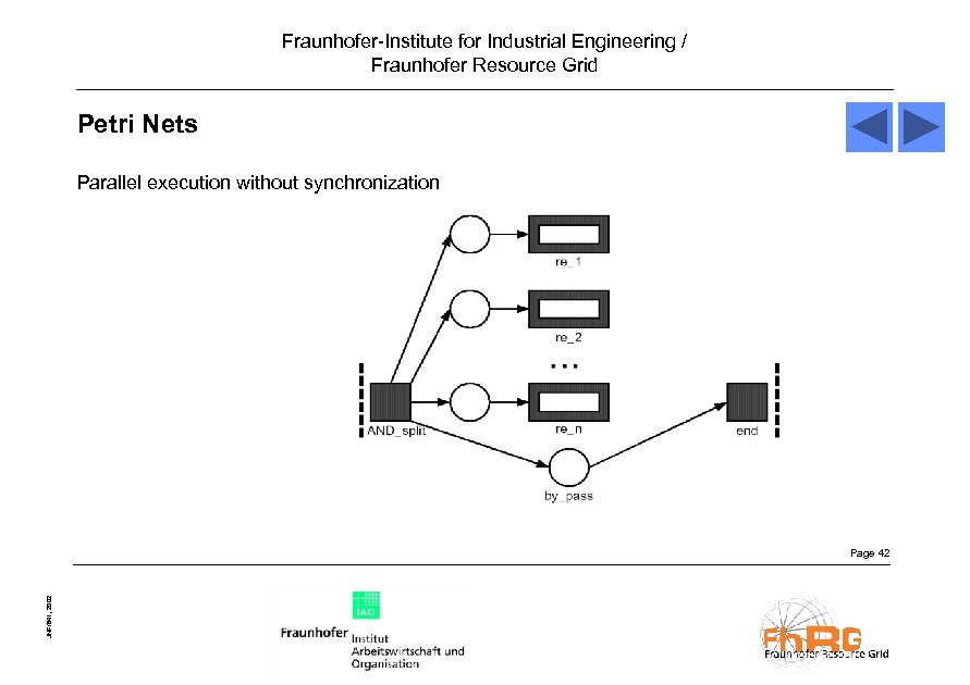 Fraunhofer-Institute for Industrial Engineering / Fraunhofer Resource Grid Petri Nets Parallel execution without synchronization