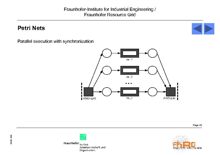 Fraunhofer-Institute for Industrial Engineering / Fraunhofer Resource Grid Petri Nets Parallel execution with synchronization