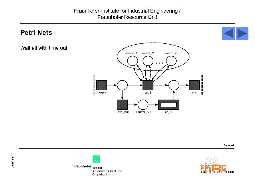 Fraunhofer-Institute for Industrial Engineering / Fraunhofer Resource Grid Petri Nets Wait all with time