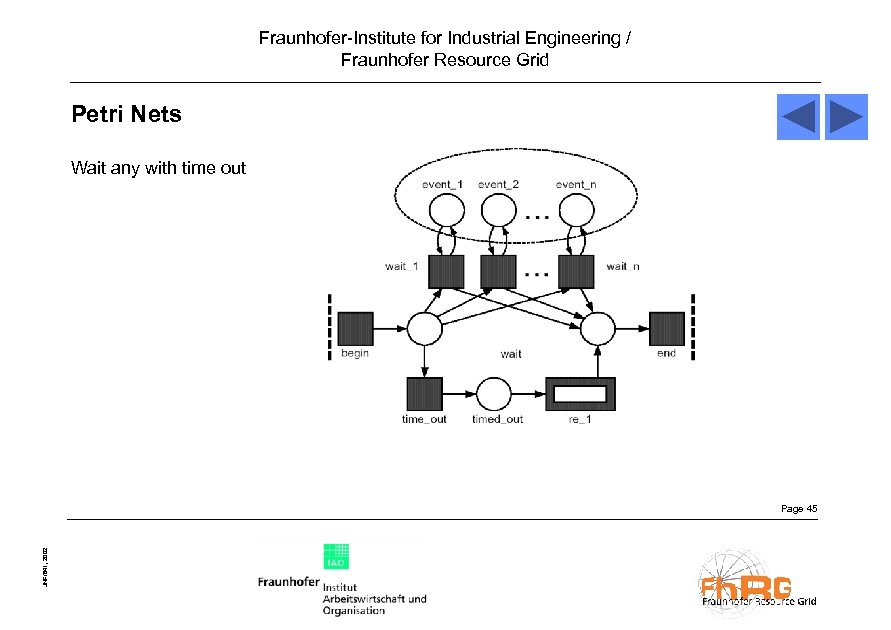 Fraunhofer-Institute for Industrial Engineering / Fraunhofer Resource Grid Petri Nets Wait any with time