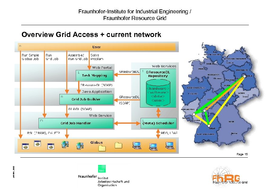 Fraunhofer-Institute for Industrial Engineering / Fraunhofer Resource Grid Overview Grid Access + current network