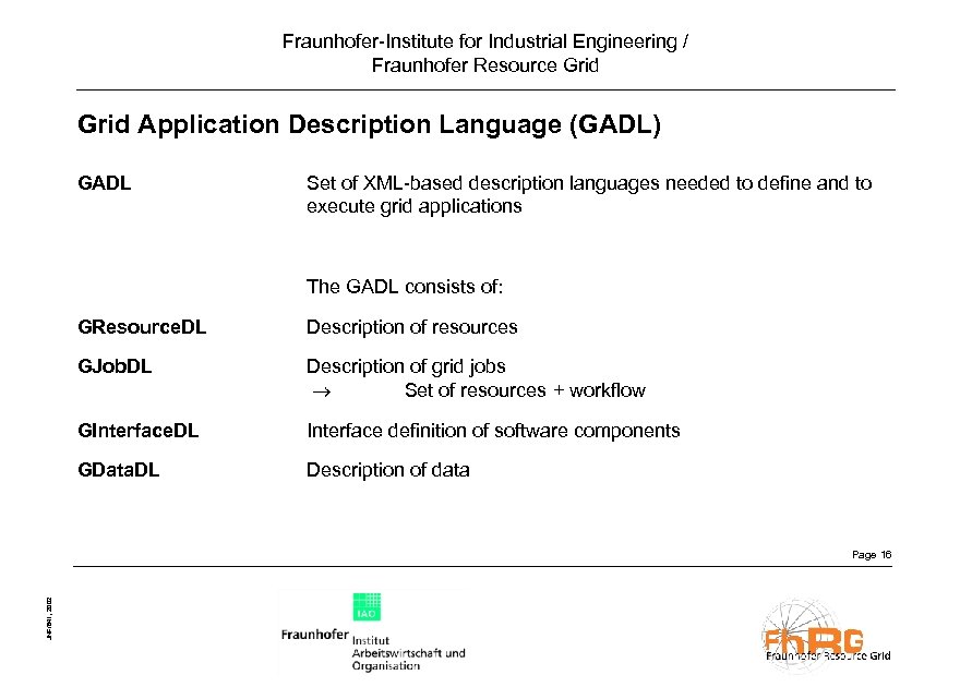 Fraunhofer-Institute for Industrial Engineering / Fraunhofer Resource Grid Application Description Language (GADL) GADL Set