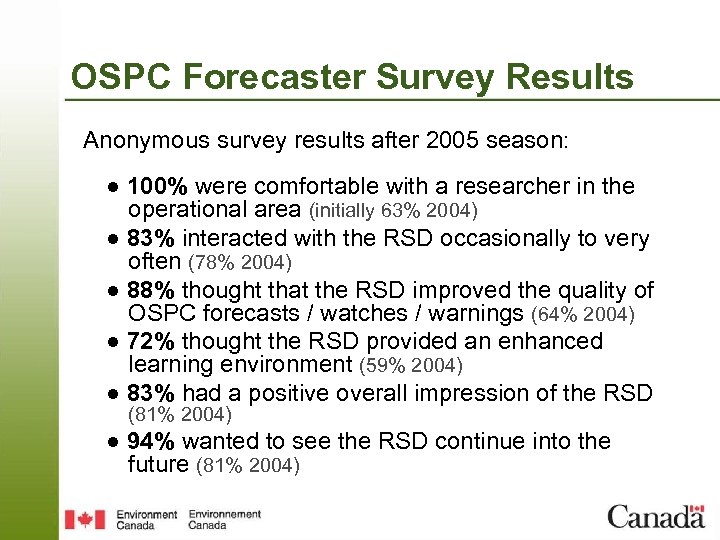 OSPC Forecaster Survey Results Anonymous survey results after 2005 season: ● 100% were comfortable