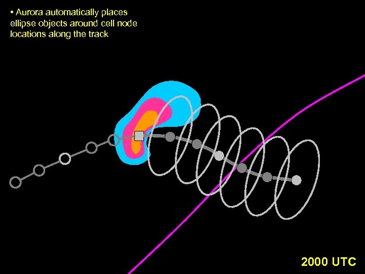  • Aurora automatically places ellipse objects around cell node locations along the track