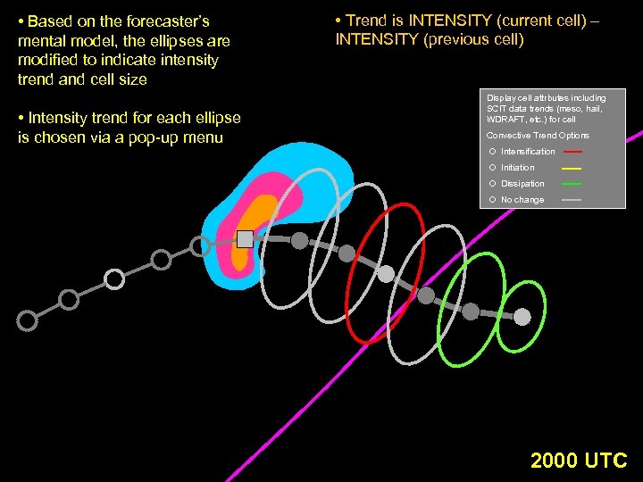  • Based on the forecaster’s mental model, the ellipses are modified to indicate