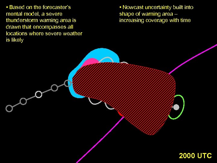  • Based on the forecaster’s mental model, a severe thunderstorm warning area is