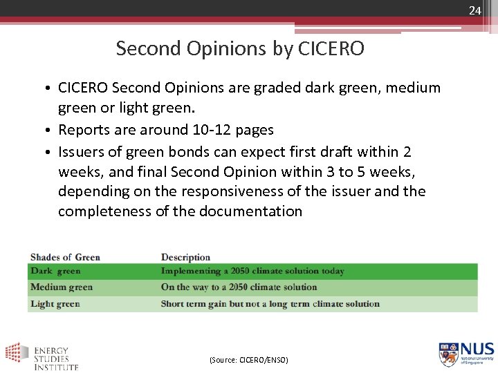 24 Second Opinions by CICERO • CICERO Second Opinions are graded dark green, medium