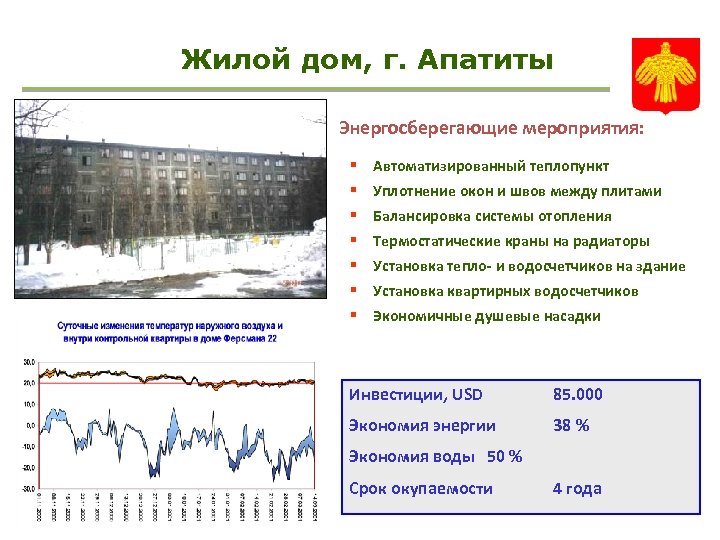 Жилой дом, г. Апатиты Энергосберегающие мероприятия: § Автоматизированный теплопункт § Уплотнение окон и швов