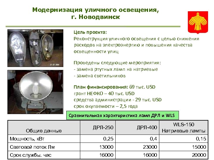 Модернизация уличного освещения, г. Новодвинск Цель проекта: Реконструкция уличного освещения с целью снижения расходов