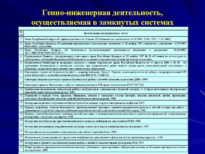 Генно-инженерная деятельность, осуществляемая в замкнутых системах 
