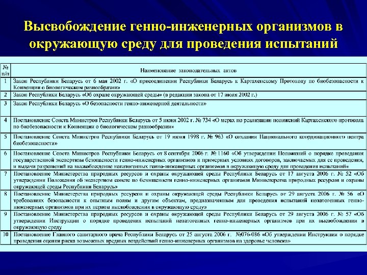 Высвобождение генно-инженерных организмов в окружающую среду для проведения испытаний 