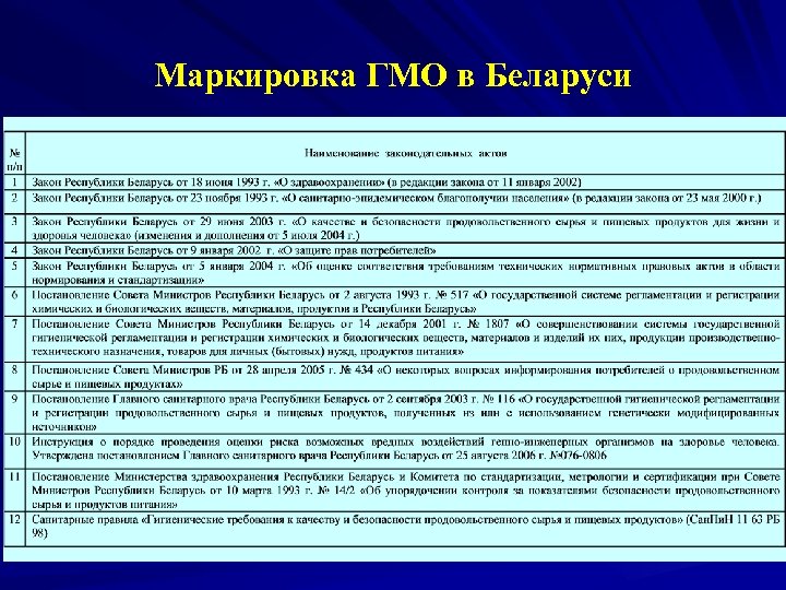 Маркировка ГМО в Беларуси 