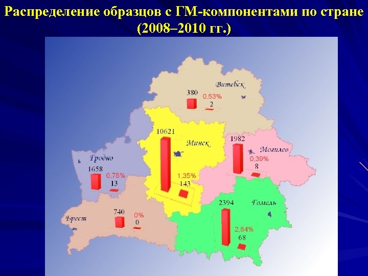 Распределение образцов с ГМ-компонентами по стране (2008– 2010 гг. ) 