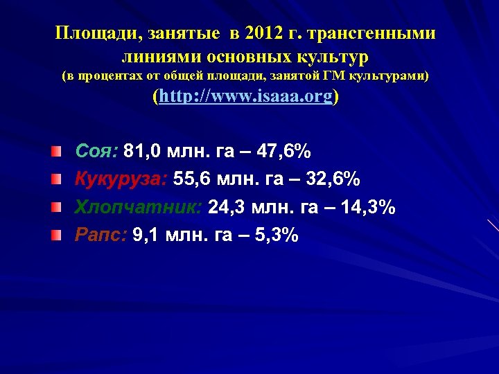 Площади, занятые в 2012 г. трансгенными линиями основных культур (в процентах от общей площади,