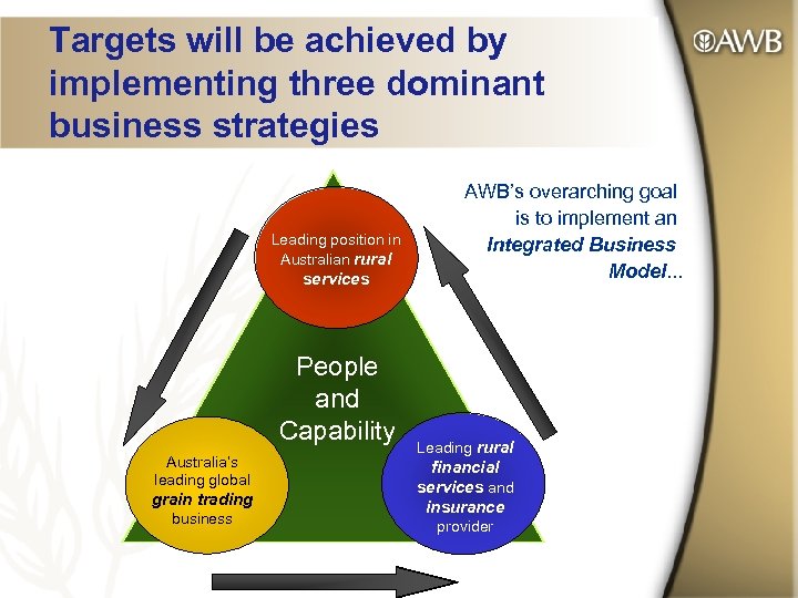 Targets will be achieved by implementing three dominant business strategies Leading position in Australian