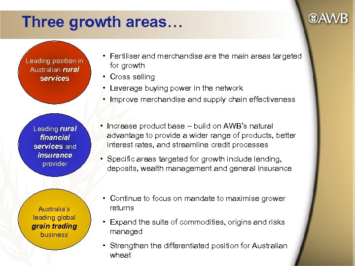 Three growth areas… Leading position in Australian rural services Leading rural financial services and
