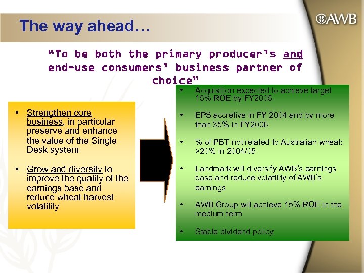 The way ahead… “To be both the primary producer’s and end-use consumers’ business partner