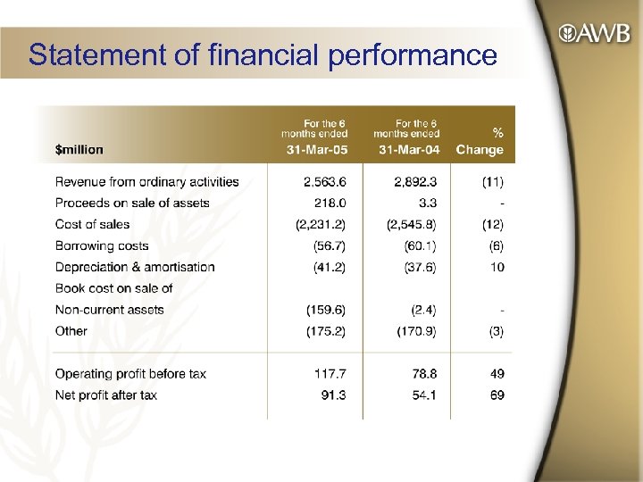 Statement of financial performance 