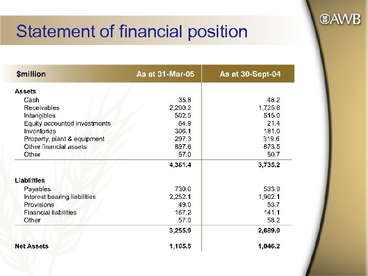 Statement of financial position 