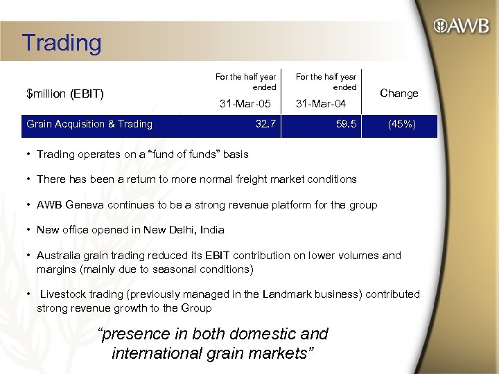 Trading $million (EBIT) For the half year ended 31 -Mar-05 Grain Acquisition & Trading
