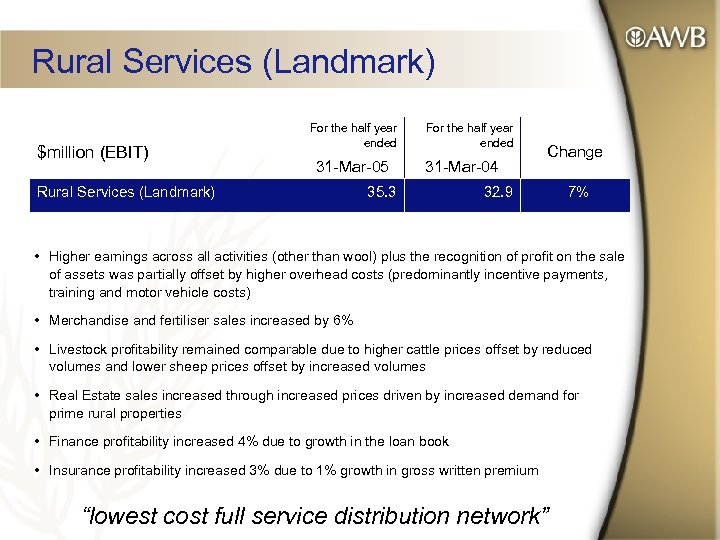 Rural Services (Landmark) $million (EBIT) For the half year ended 31 -Mar-05 Rural Services