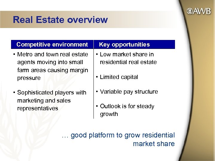 Real Estate overview Competitive environment Key opportunities • Metro and town real estate agents